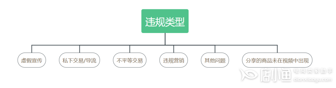 為什么抖音直播間會被封